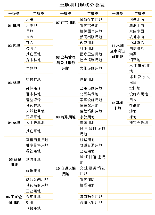 广州土地评估指标来源文件2019是什么（广州市关于土地出让的有关政策）(图2)